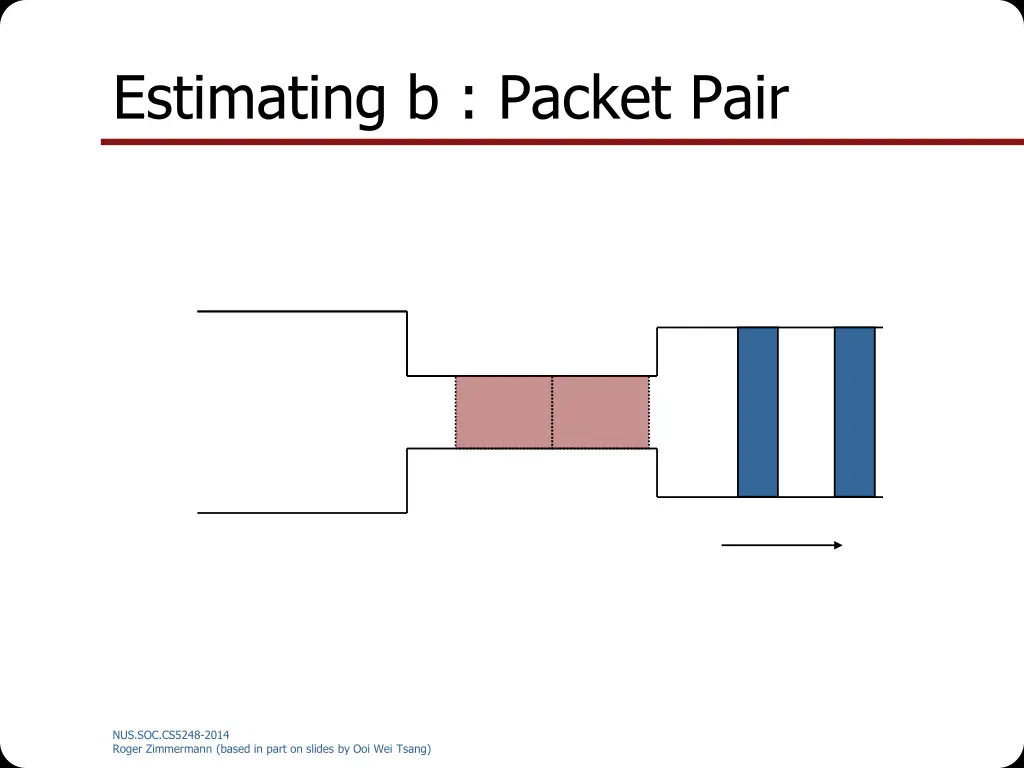 estimating b packet pair 2