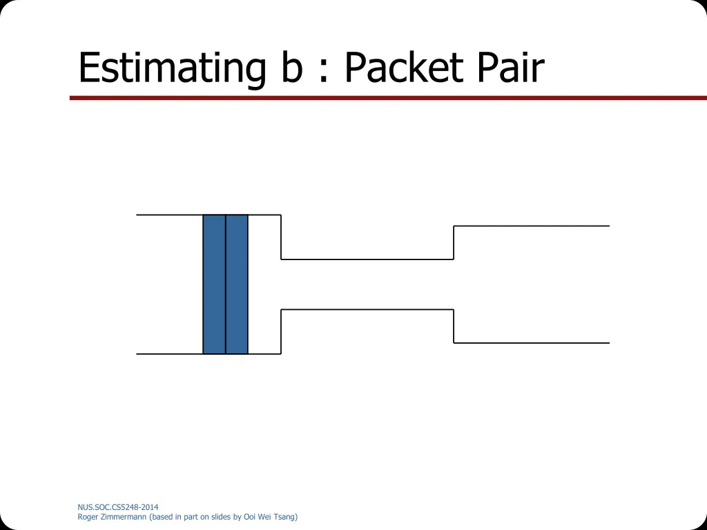 estimating b packet pair