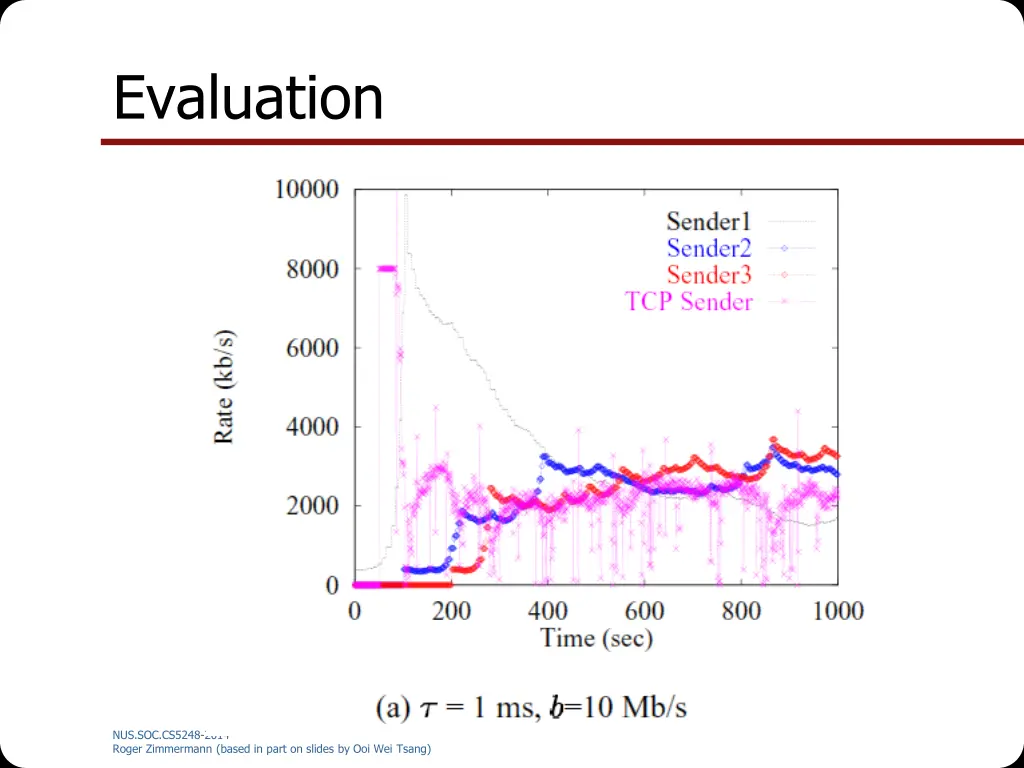 evaluation