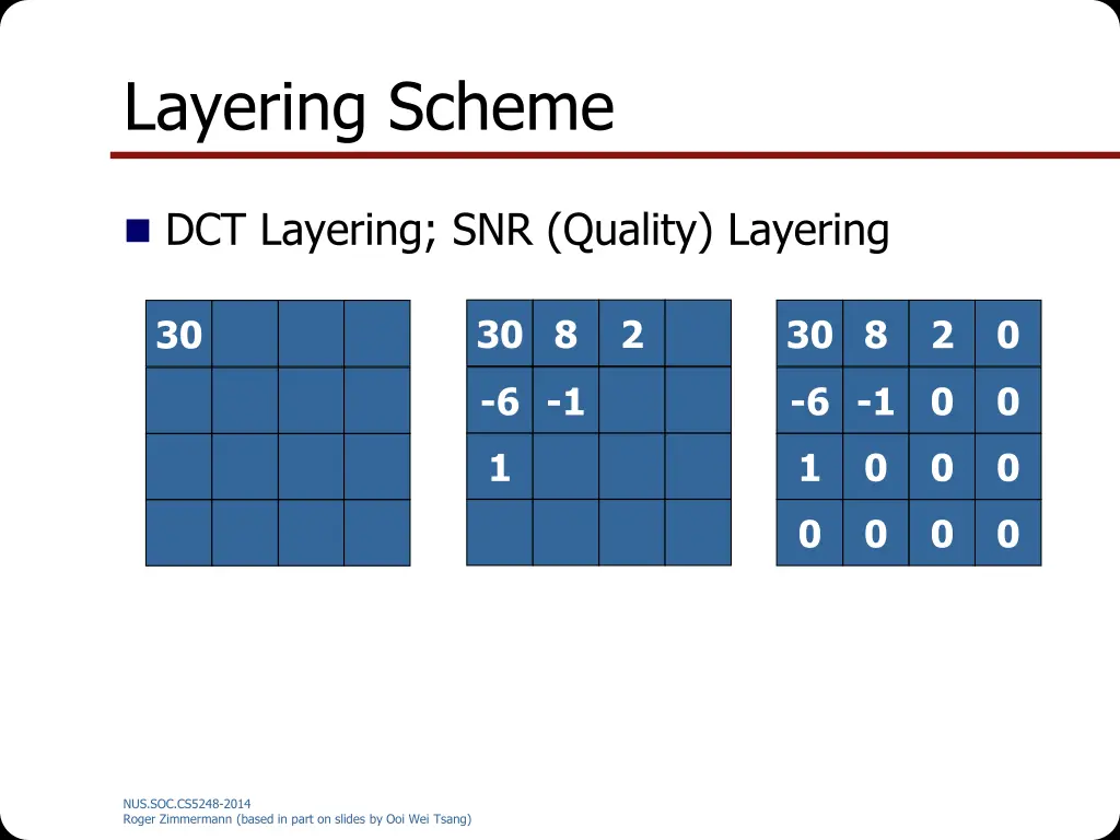 layering scheme 2