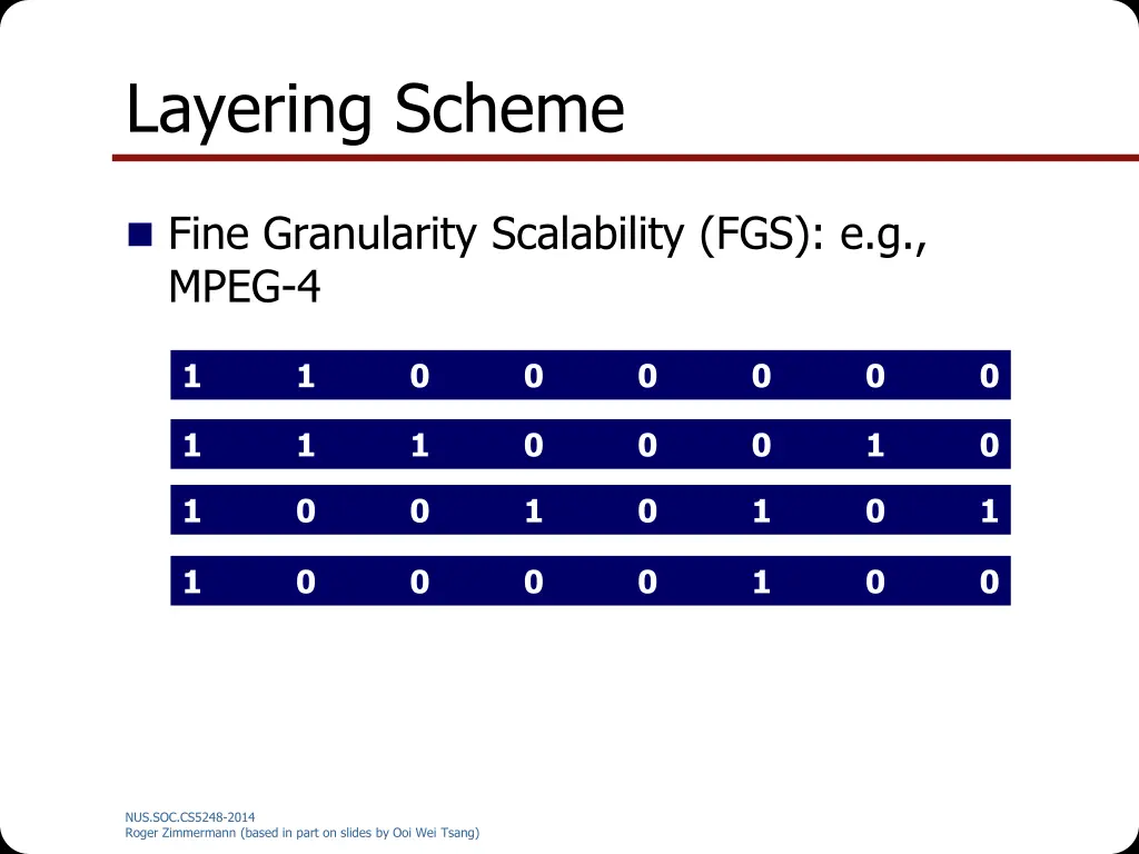 layering scheme 3
