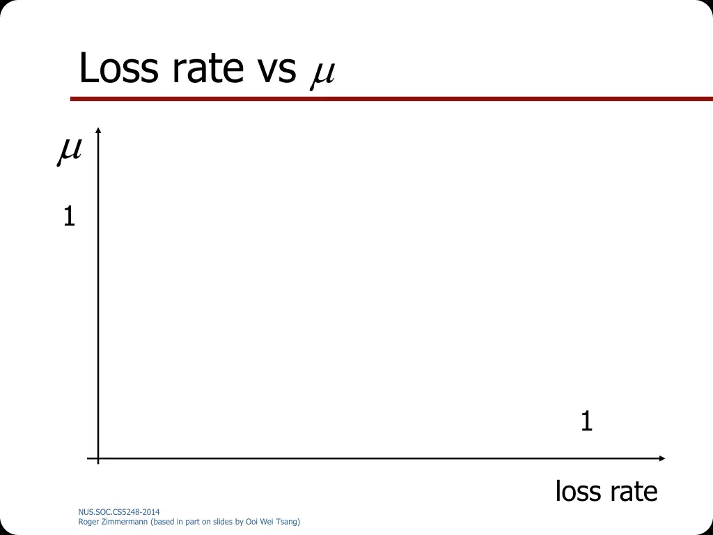 loss rate vs