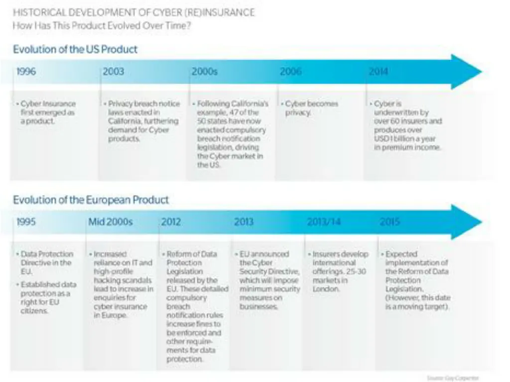 the cyber insurance market