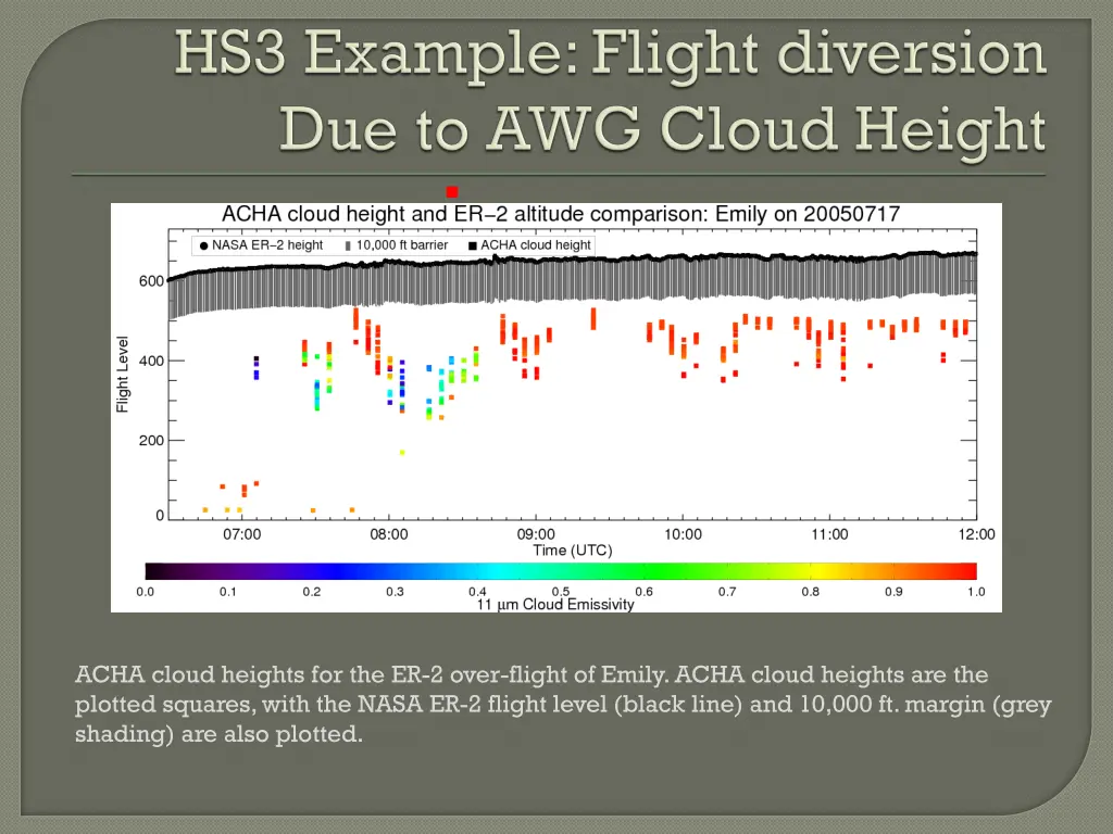acha cloud heights for the er 2 over flight
