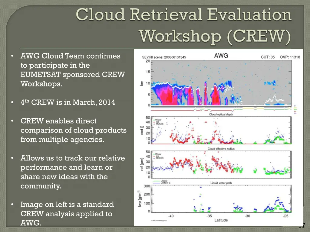 awg cloud team continues to participate
