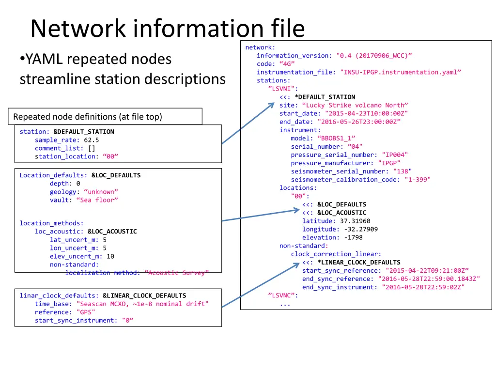 network information file yaml repeated nodes