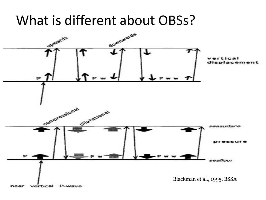 what is different about obss 1