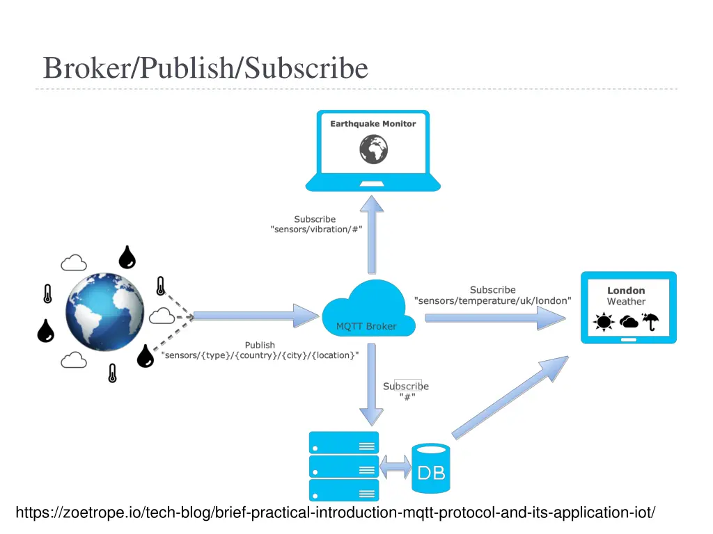 broker publish subscribe