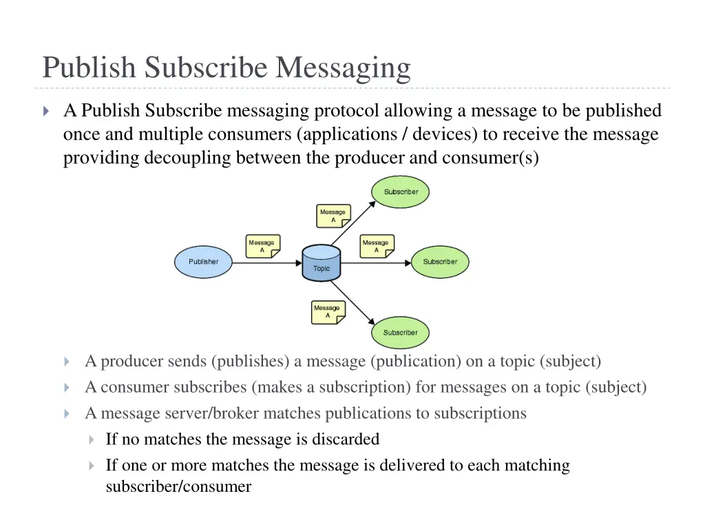 publish subscribe messaging