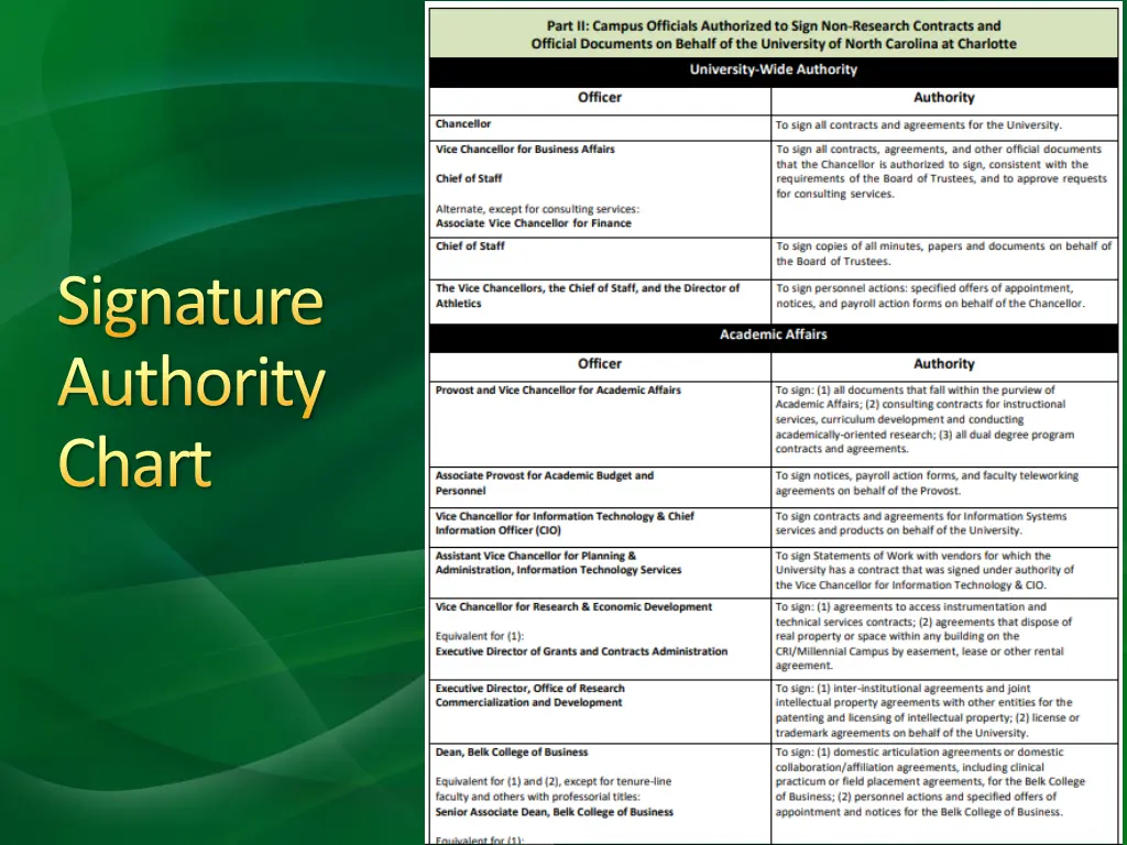 signature authority chart