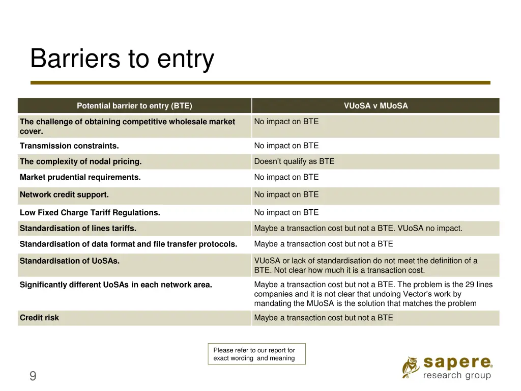 barriers to entry