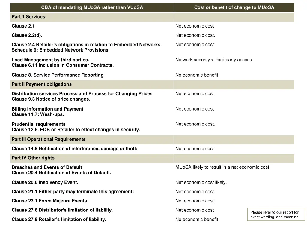cba of mandating muosa rather than vuosa