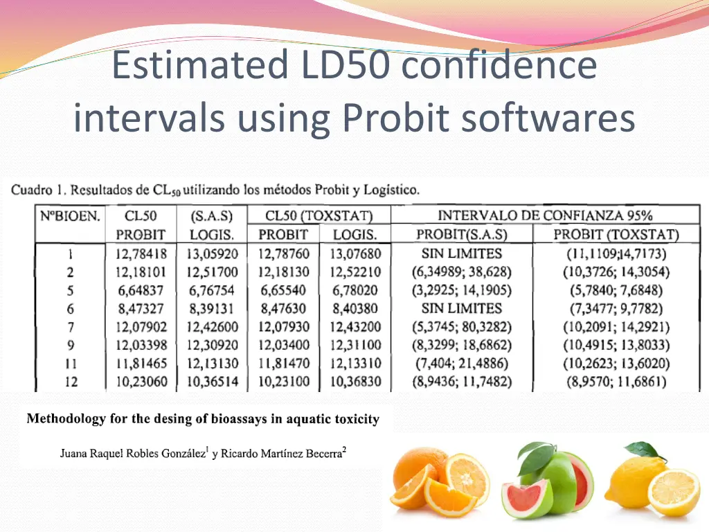 estimated ld50 confidence intervals using probit