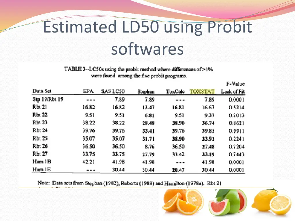 estimated ld50 using probit softwares