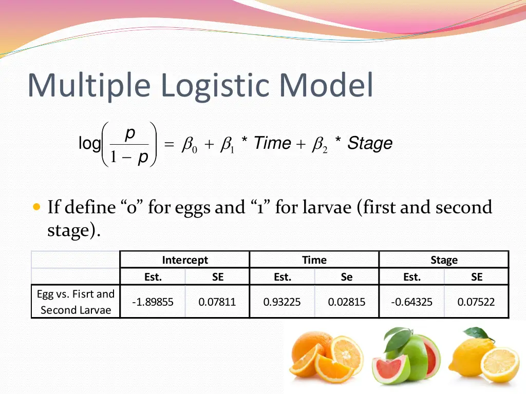 multiple logistic model
