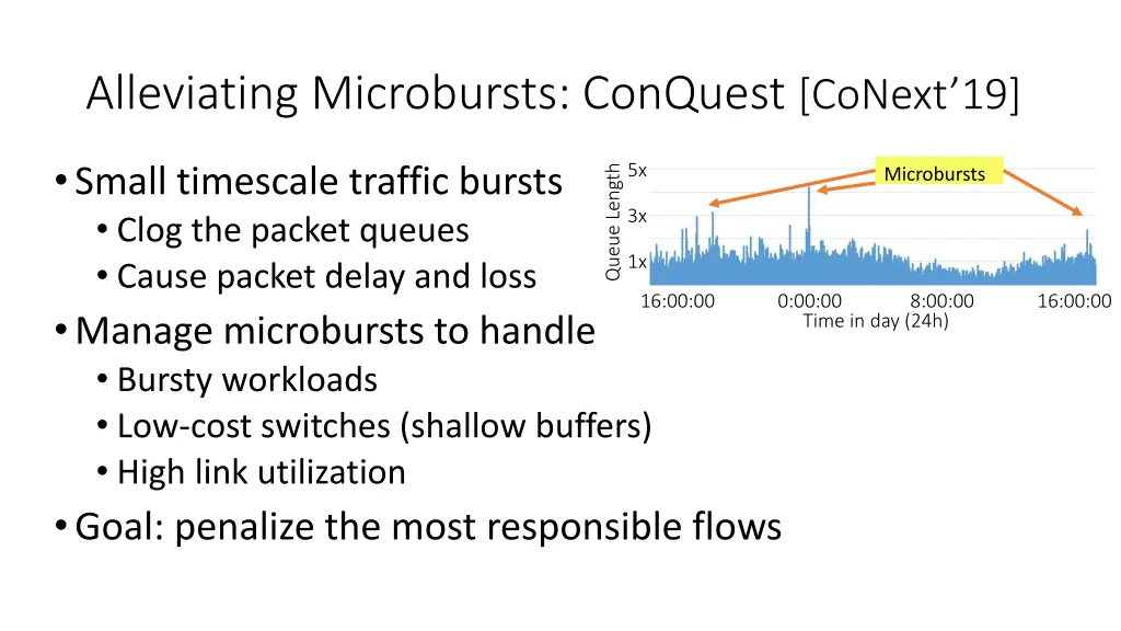 alleviating microbursts conquest conext 19