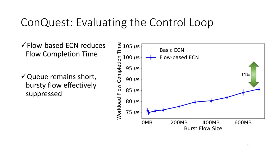 conquest evaluating the control loop