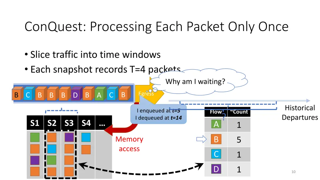 conquest processing each packet only once