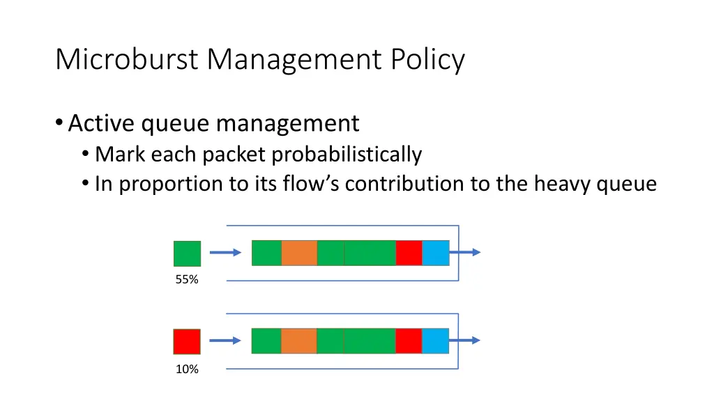 microburst management policy
