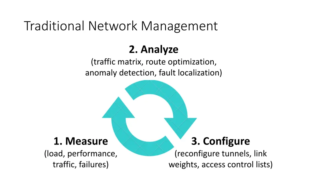 traditional network management