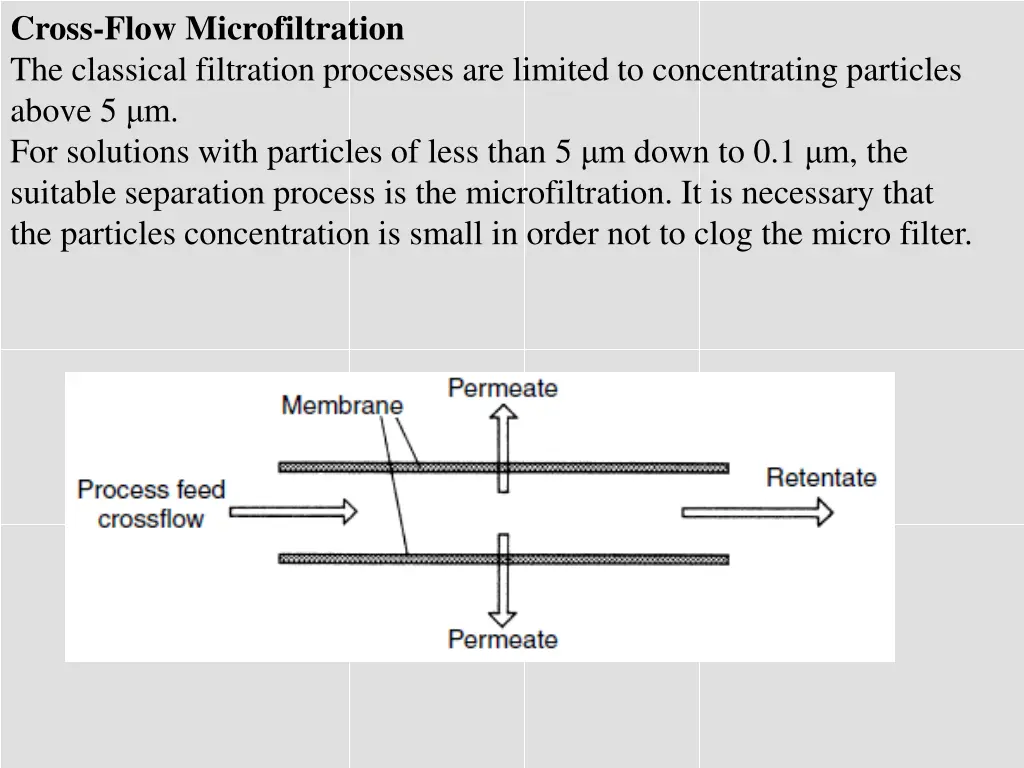 cross flow microfiltration the classical