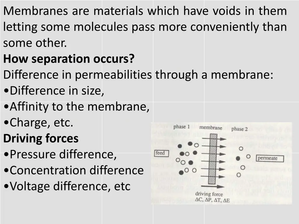 membranes are materials which have voids in them