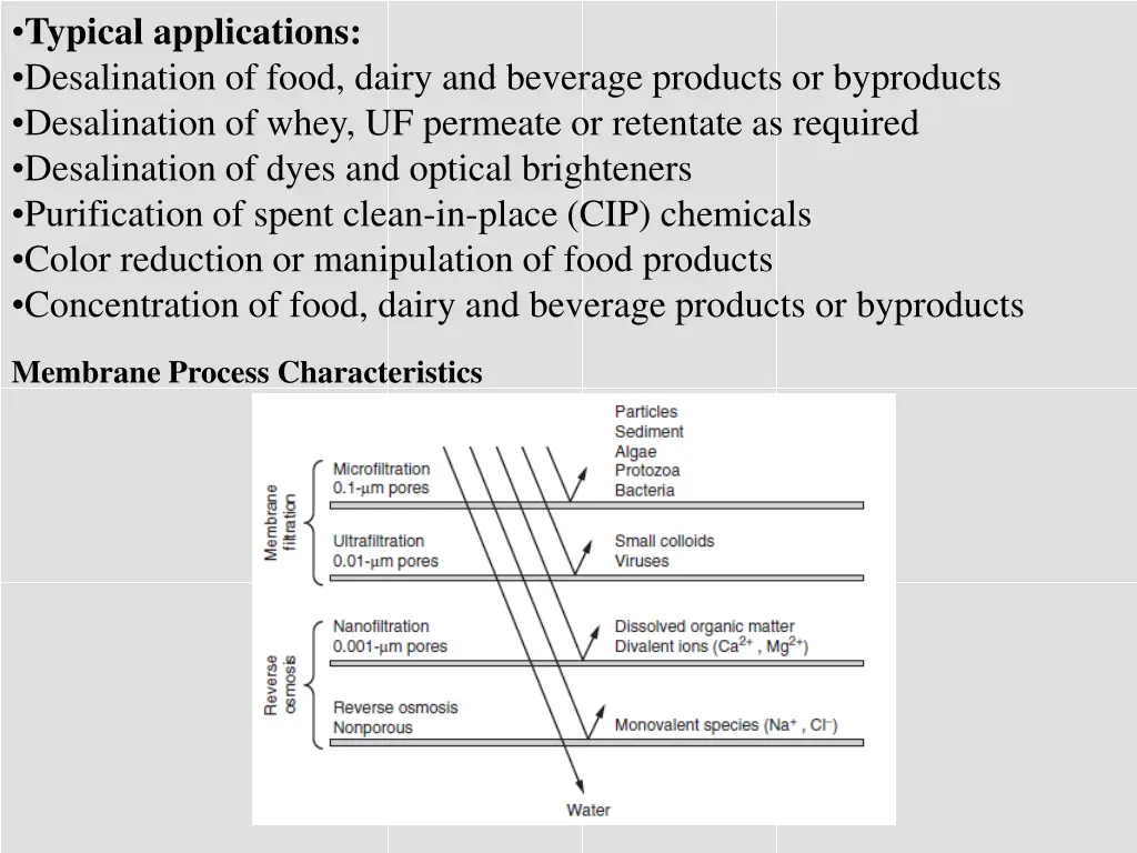 typical applications desalination of food dairy
