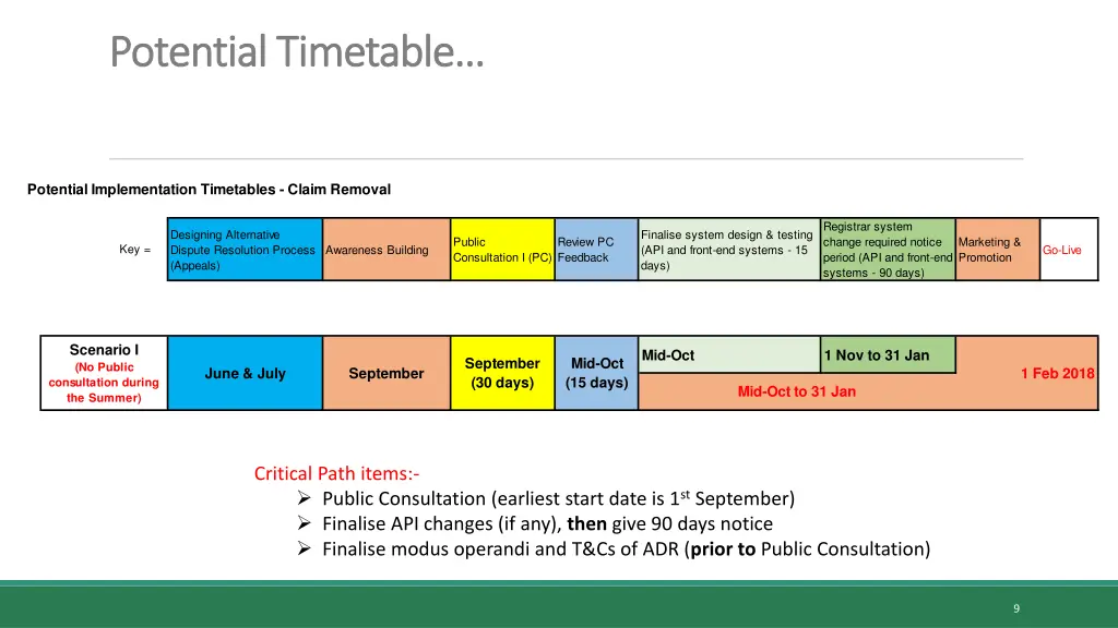 potential timetable potential timetable