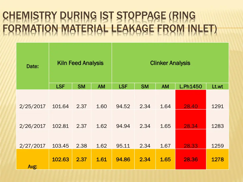 chemistry during ist stoppage ring formation