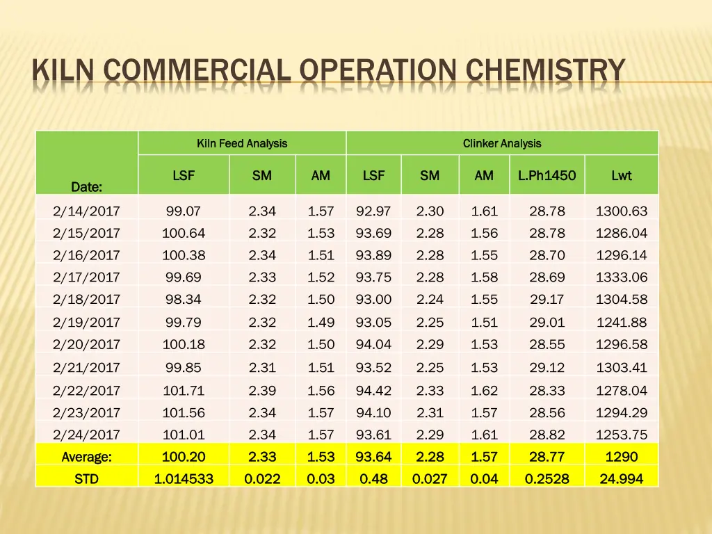 kiln commercial operation chemistry