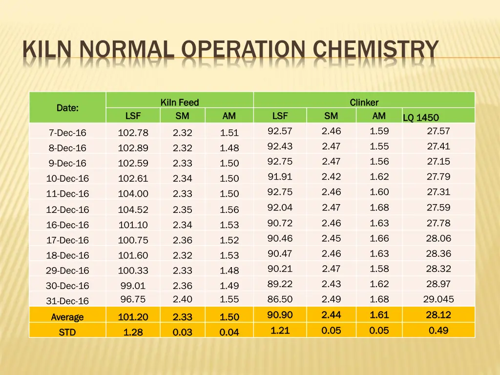 kiln normal operation chemistry