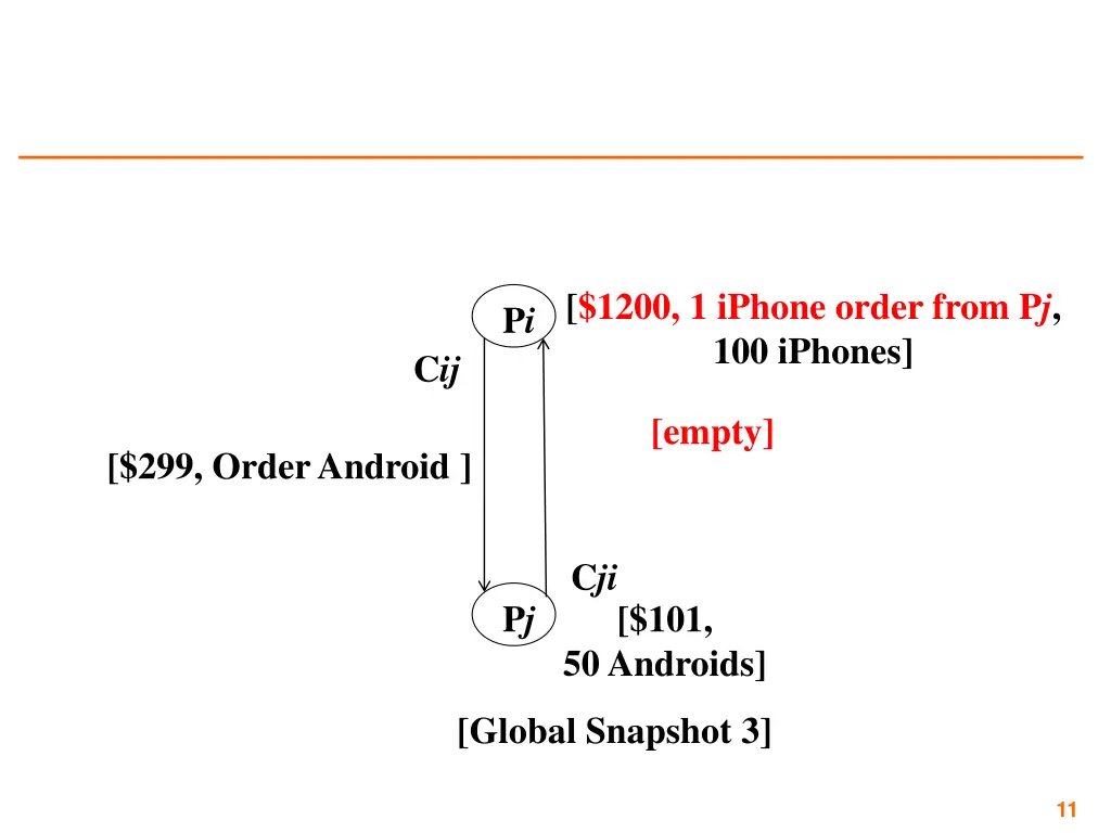 1200 1 iphone order from p j 100 iphones