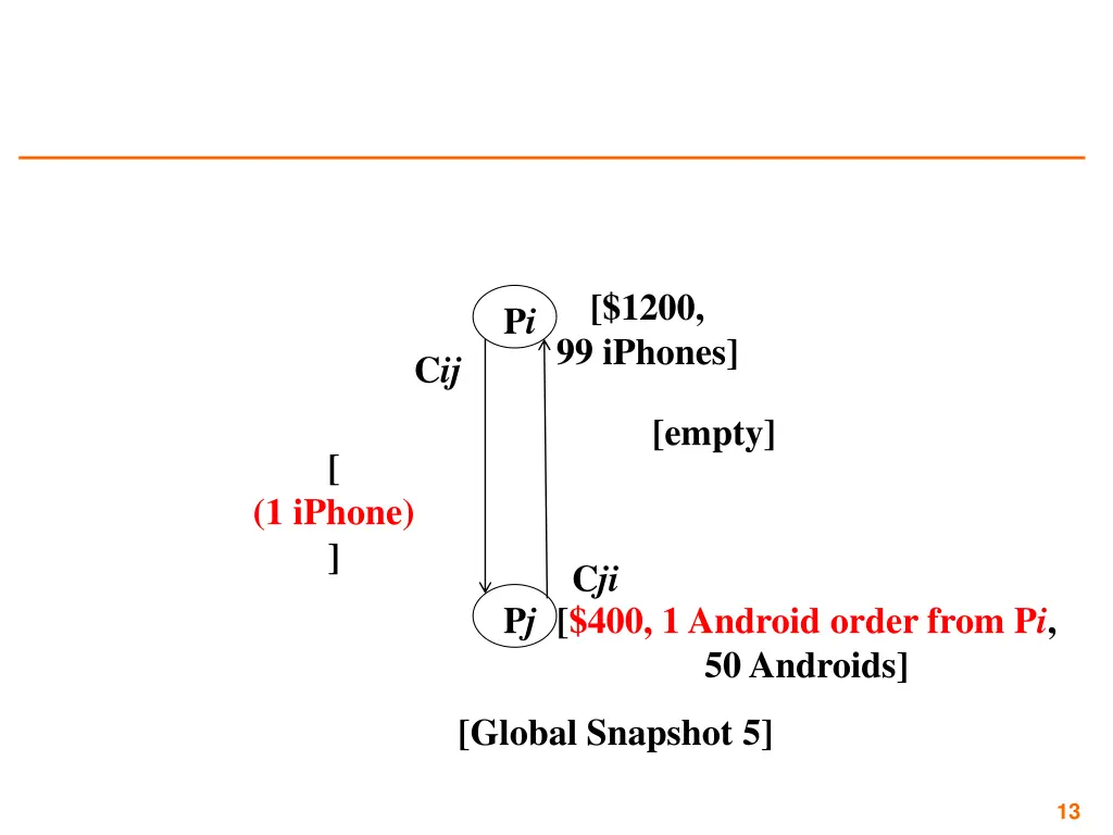 1200 99 iphones 1