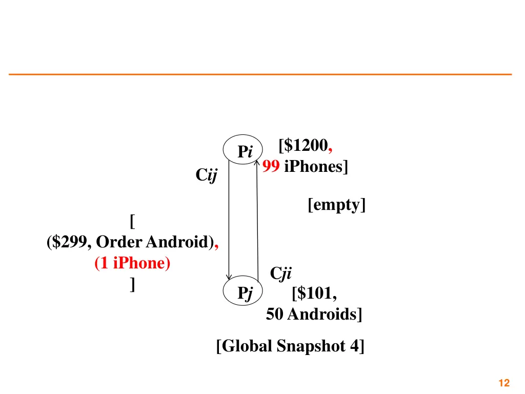 1200 99 iphones