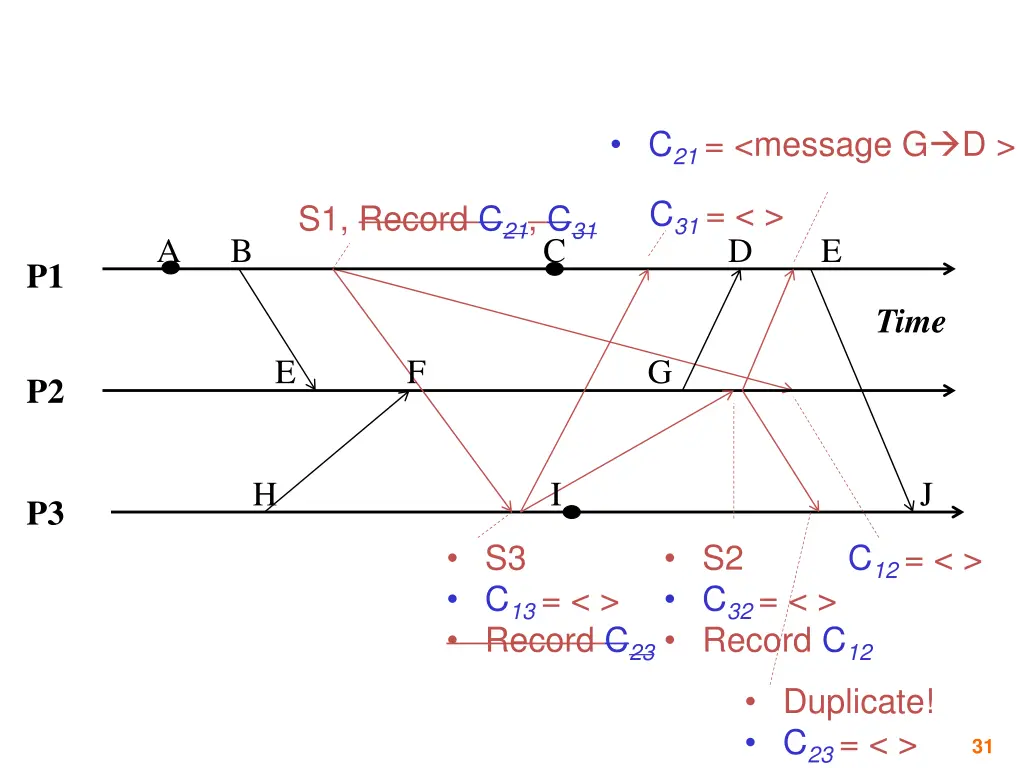 c 21 message g d