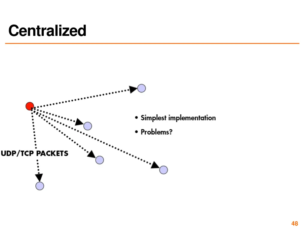 centralized