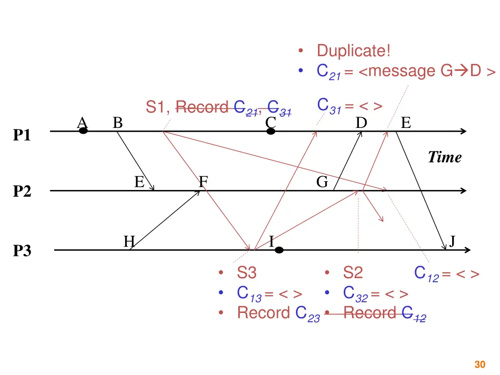 duplicate c 21 message g d