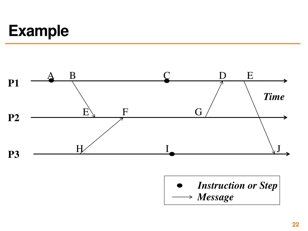 example 1