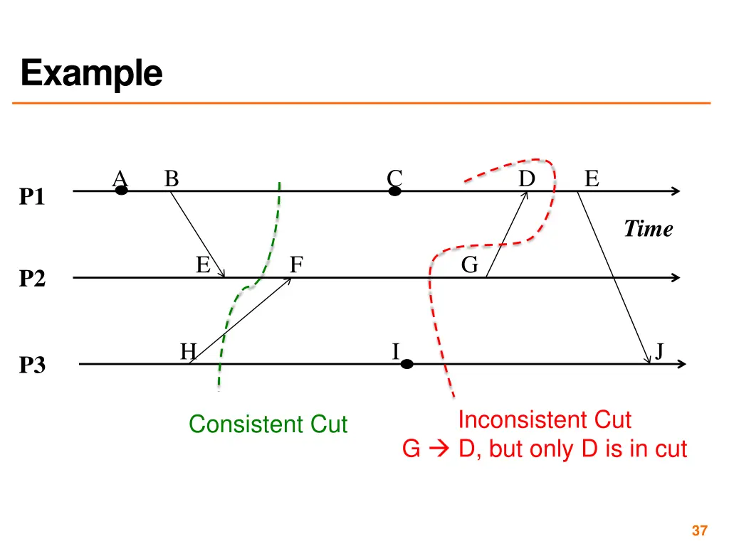 example 2