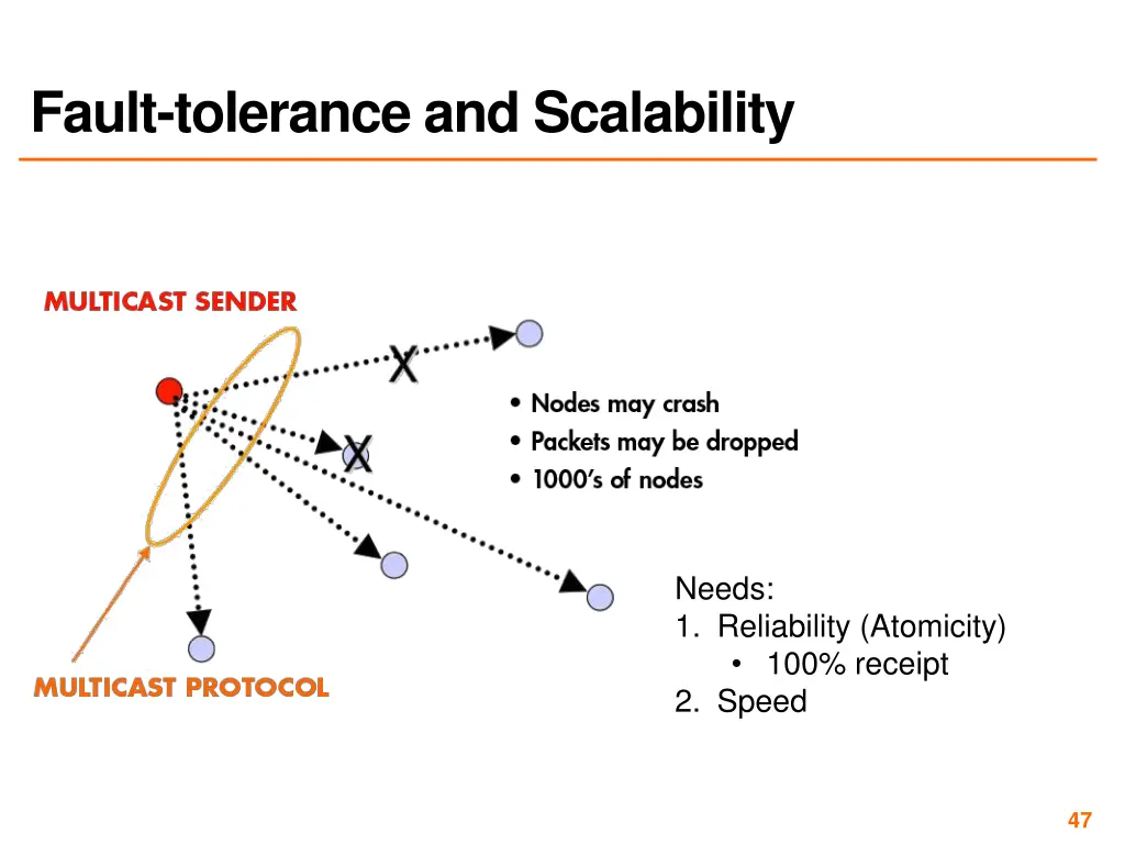 fault tolerance and scalability