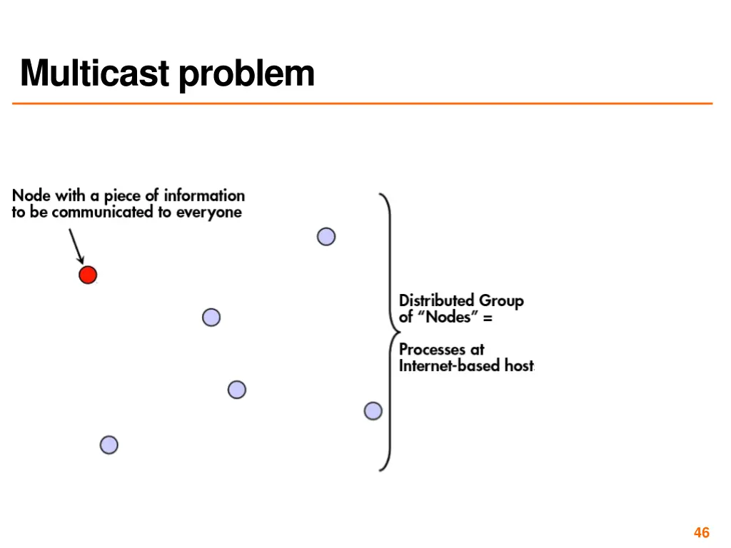 multicast problem
