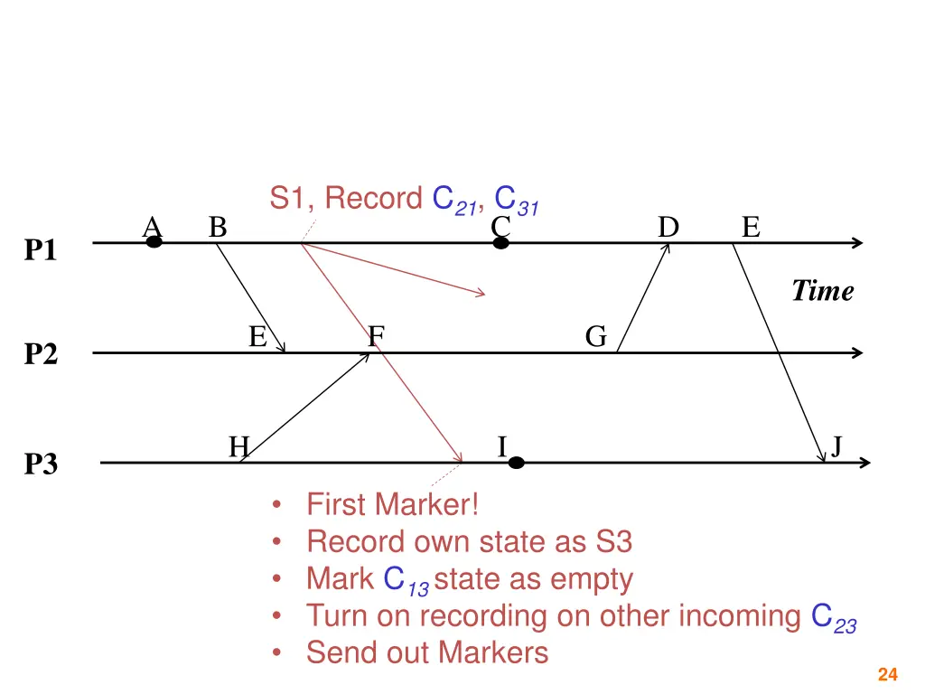 s1 record c 21 c 31 a b c d e