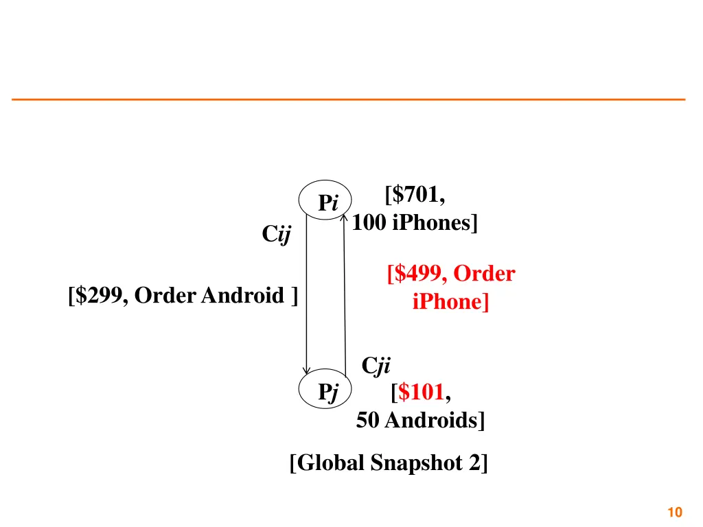 slide10