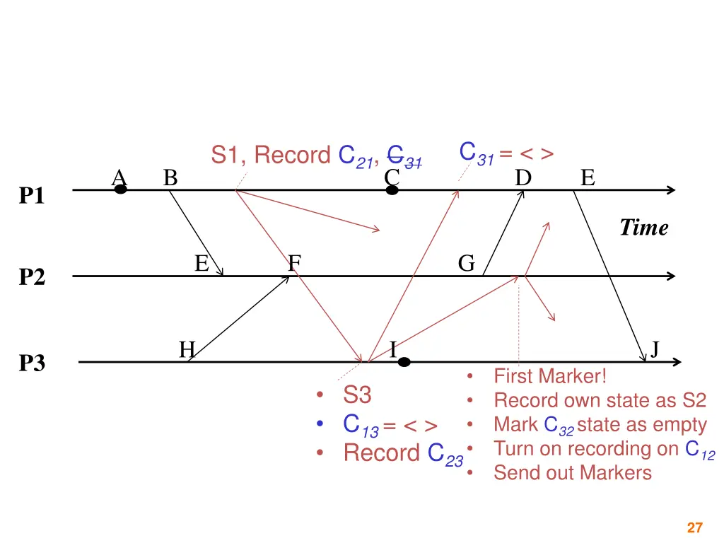 slide27