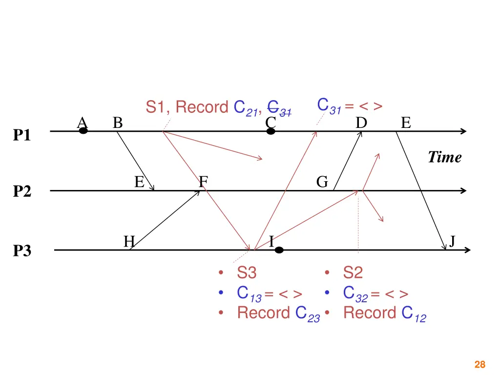 slide28