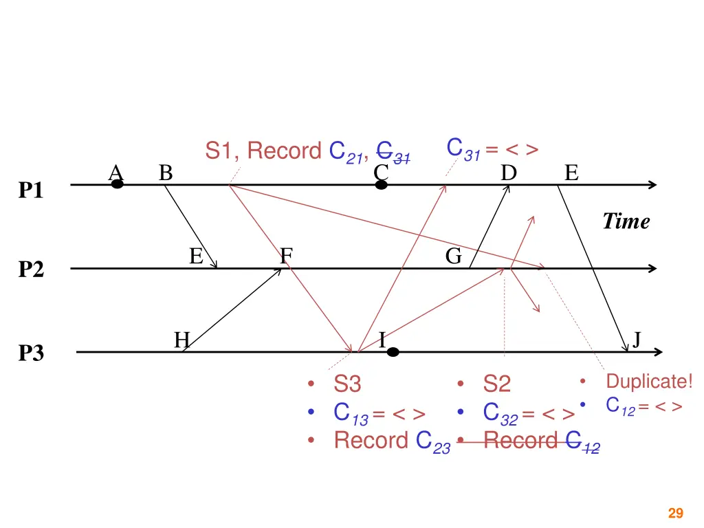 slide29