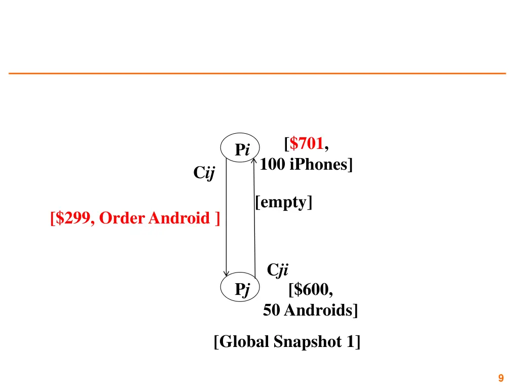 slide9