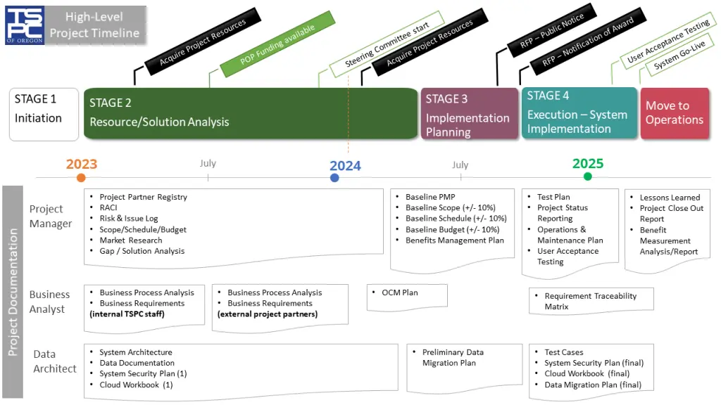 slide3
