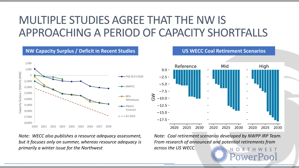 multiple studies agree that the nw is approaching