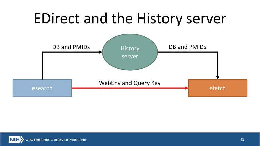 edirect and the history server 2